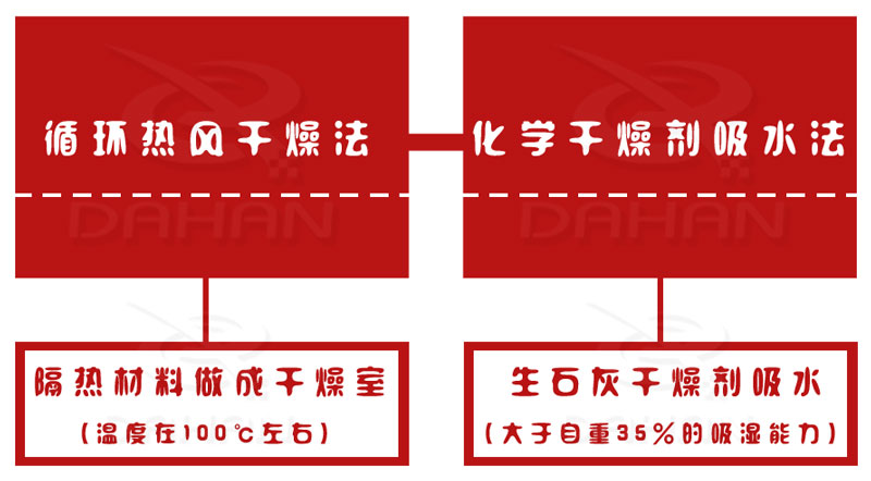 直線振動(dòng)篩防水措施